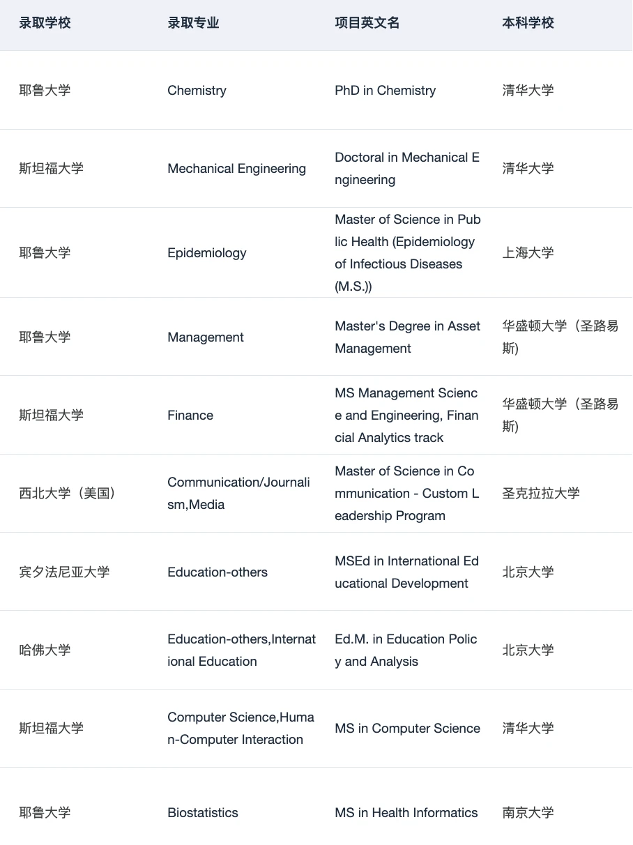 半diy怎么选择最合适你的留学中介 请看 · 内容配图 5
