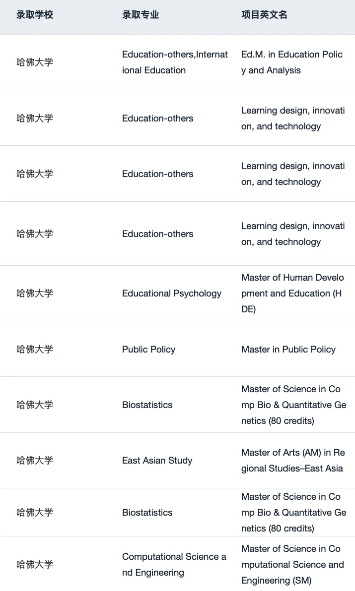稍等 想申哈佛的刷到这篇都有福了!! · 内容配图 4