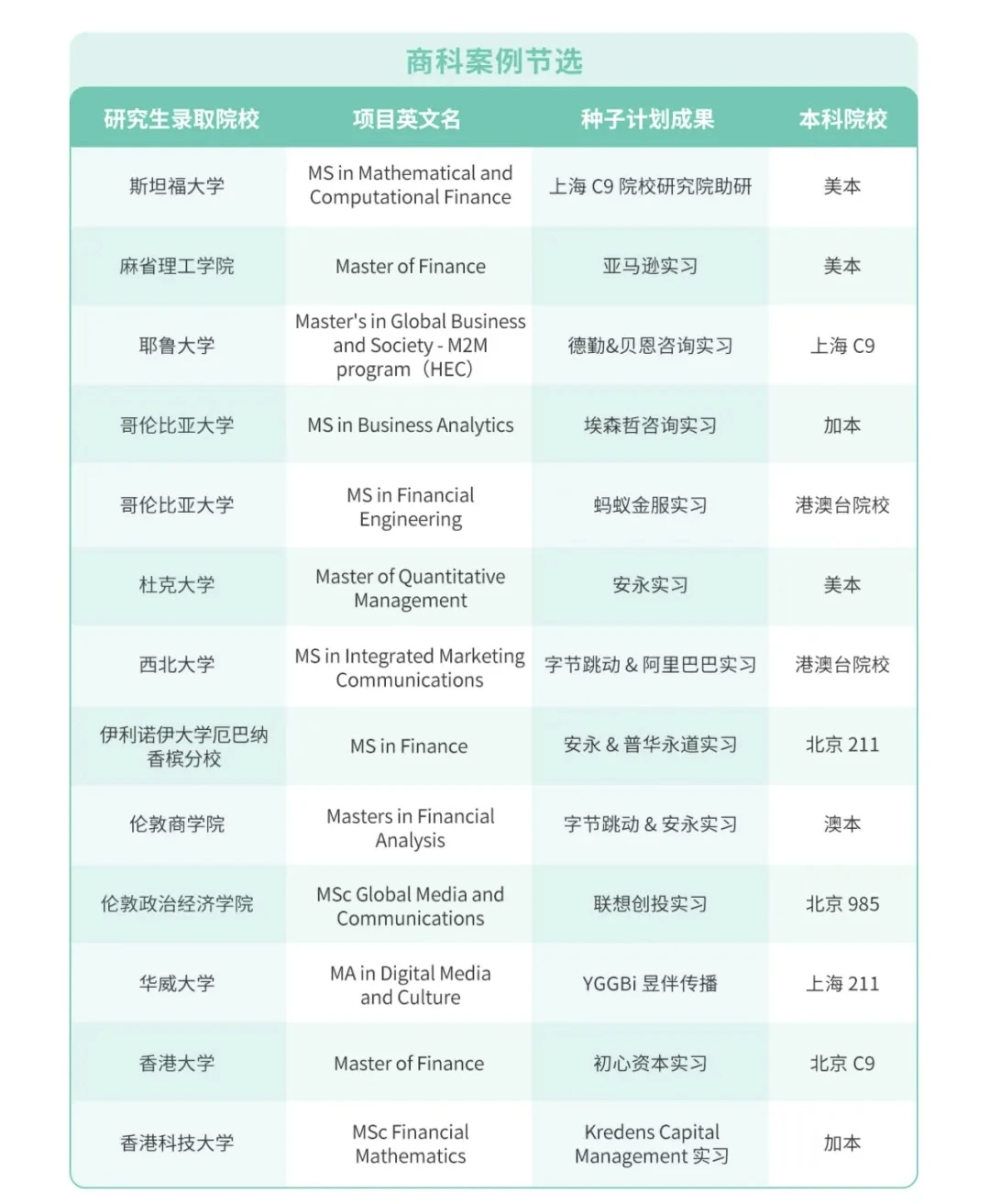 请推给所有想补充海外名校科研的人！ · 内容配图 3