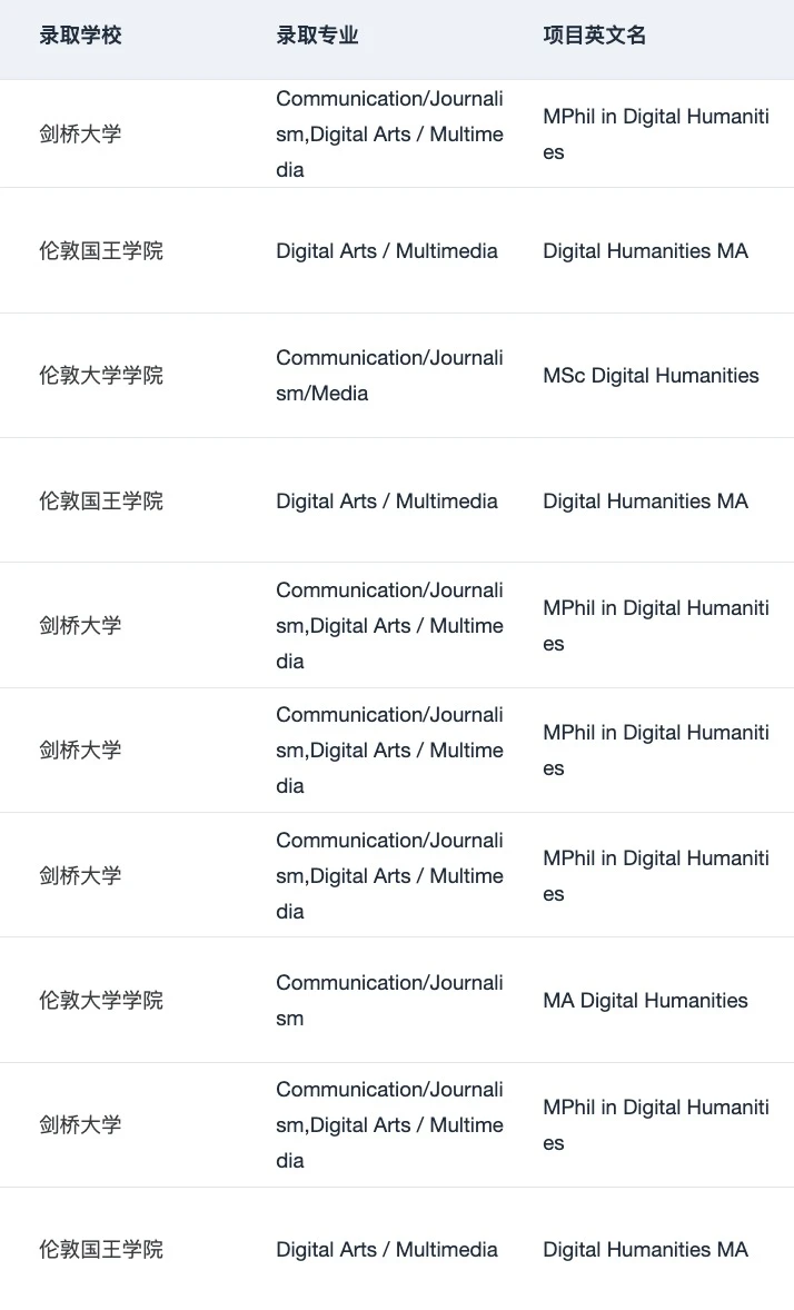 有人想申英国数字人文硕士吗 · 内容配图 3