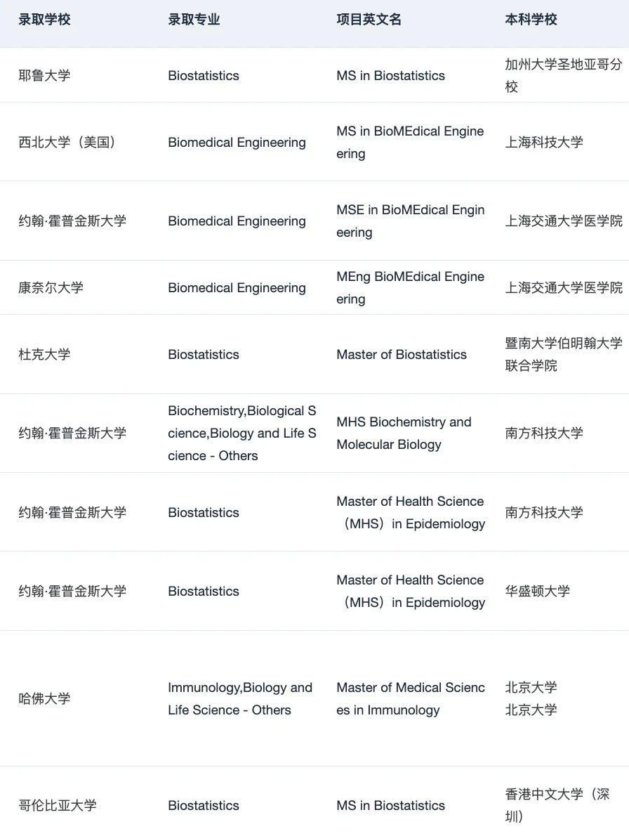 生物AI申请,空谈交叉最廉价 · 内容配图 2