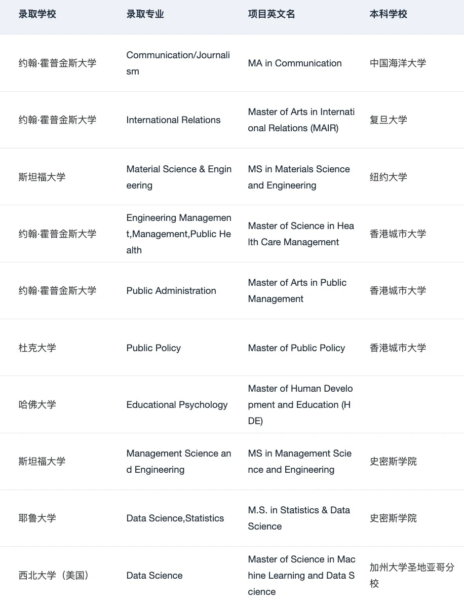 名校规划输在大一大二空窗 · 内容配图 3
