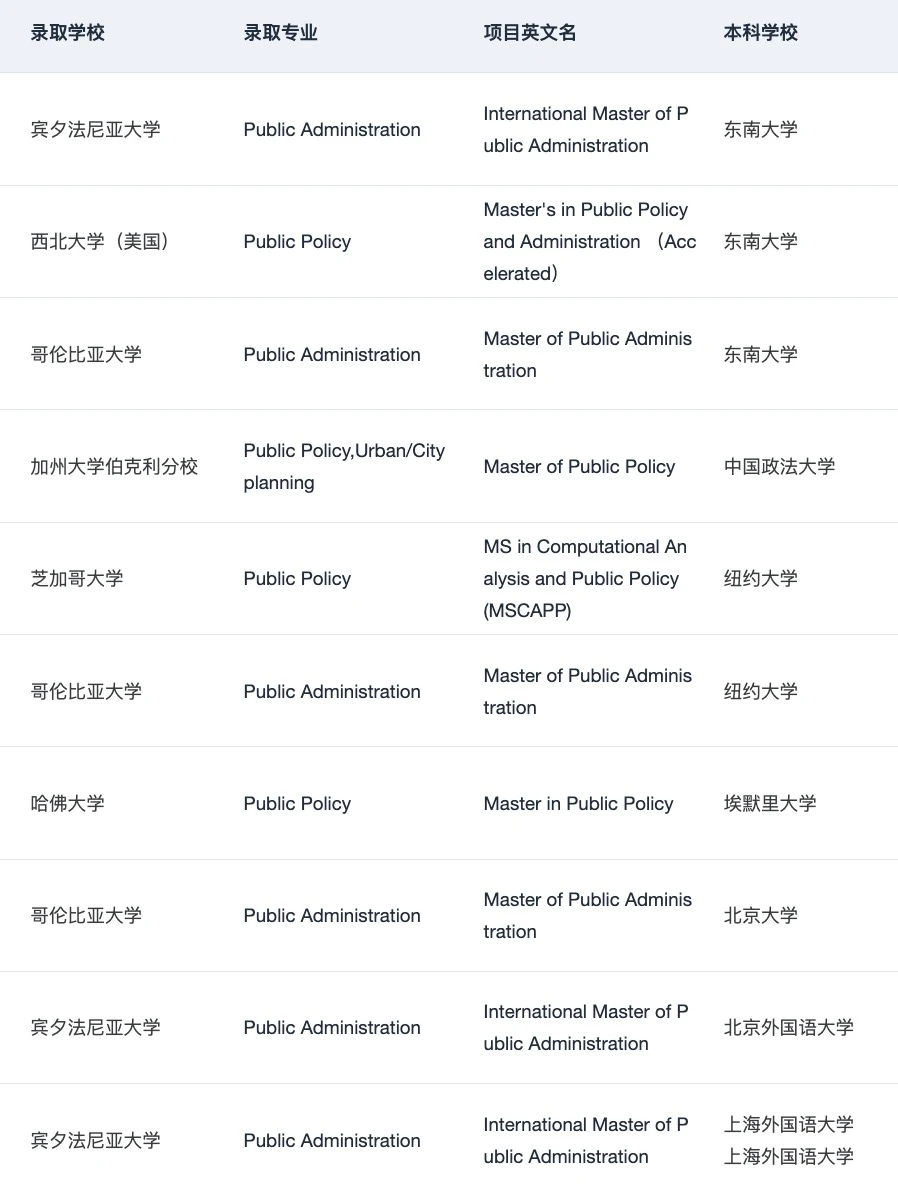 给26/27fall说说MPP比较热门的申请方向 · 内容配图 5
