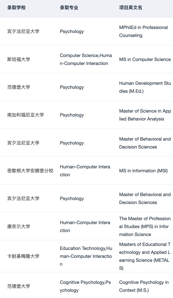 混申心理学和HCI硕士的一些选校思路 · 内容配图 3