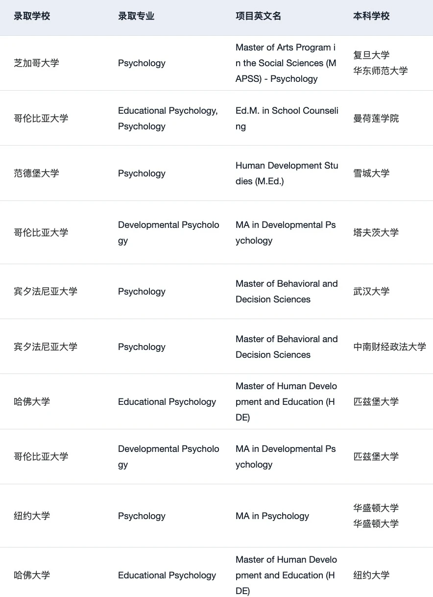 心理学申请别挤在咨询一条路 · 内容配图 4