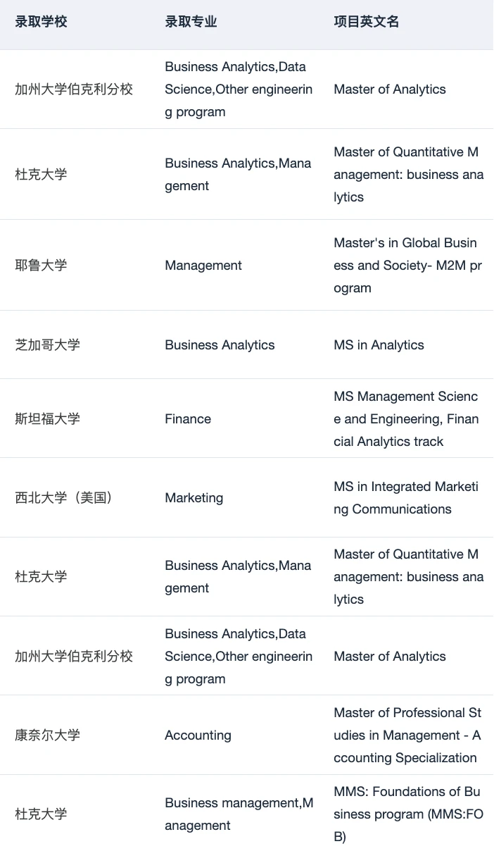 现在可以开始投递26fall美国商科申请了 · 内容配图 4