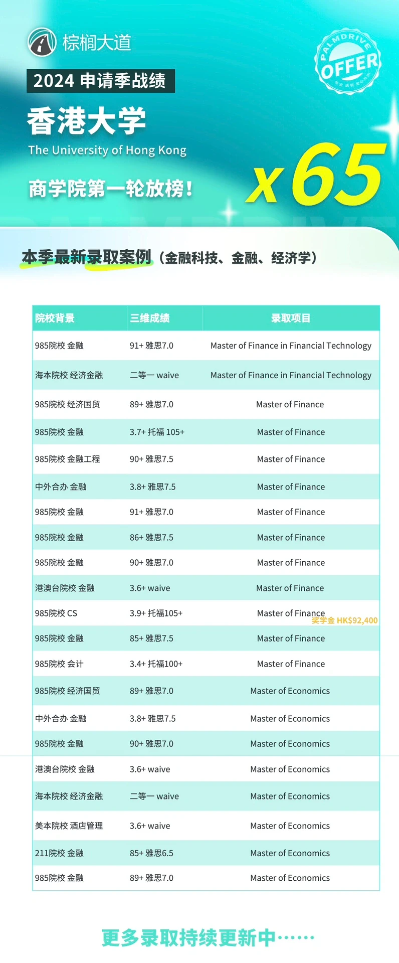 港大商学院,65封背后是节奏战 · 内容配图 4