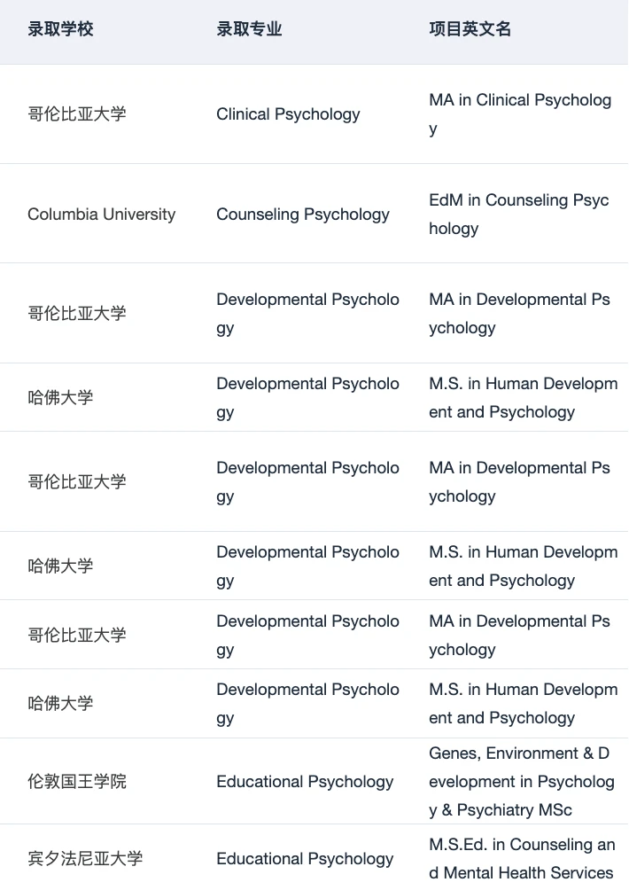 心理学背景不能按一个方向补 · 内容配图 3