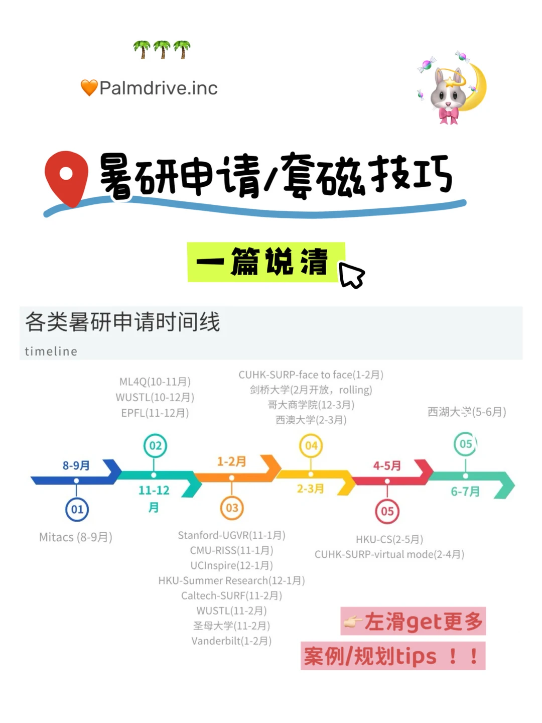 暑研拖到三月基本丢主动权 · 内容配图 1