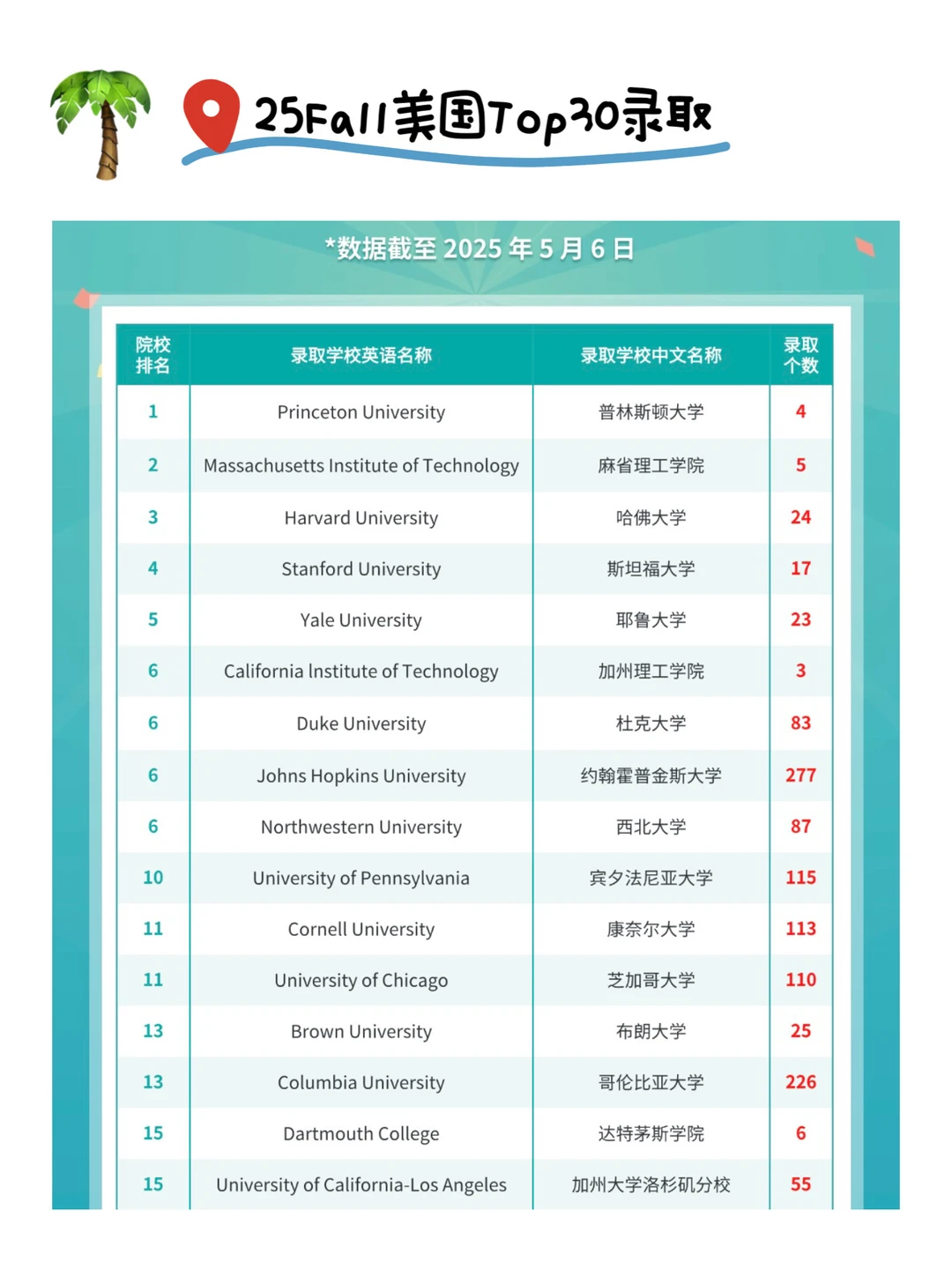 美研申请的旧经验正在失效 · 内容配图 2