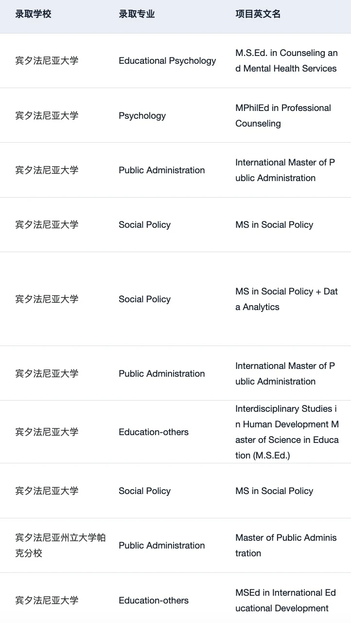 26fall美国文科需要知道的申请变化和趋势: · 内容配图 5