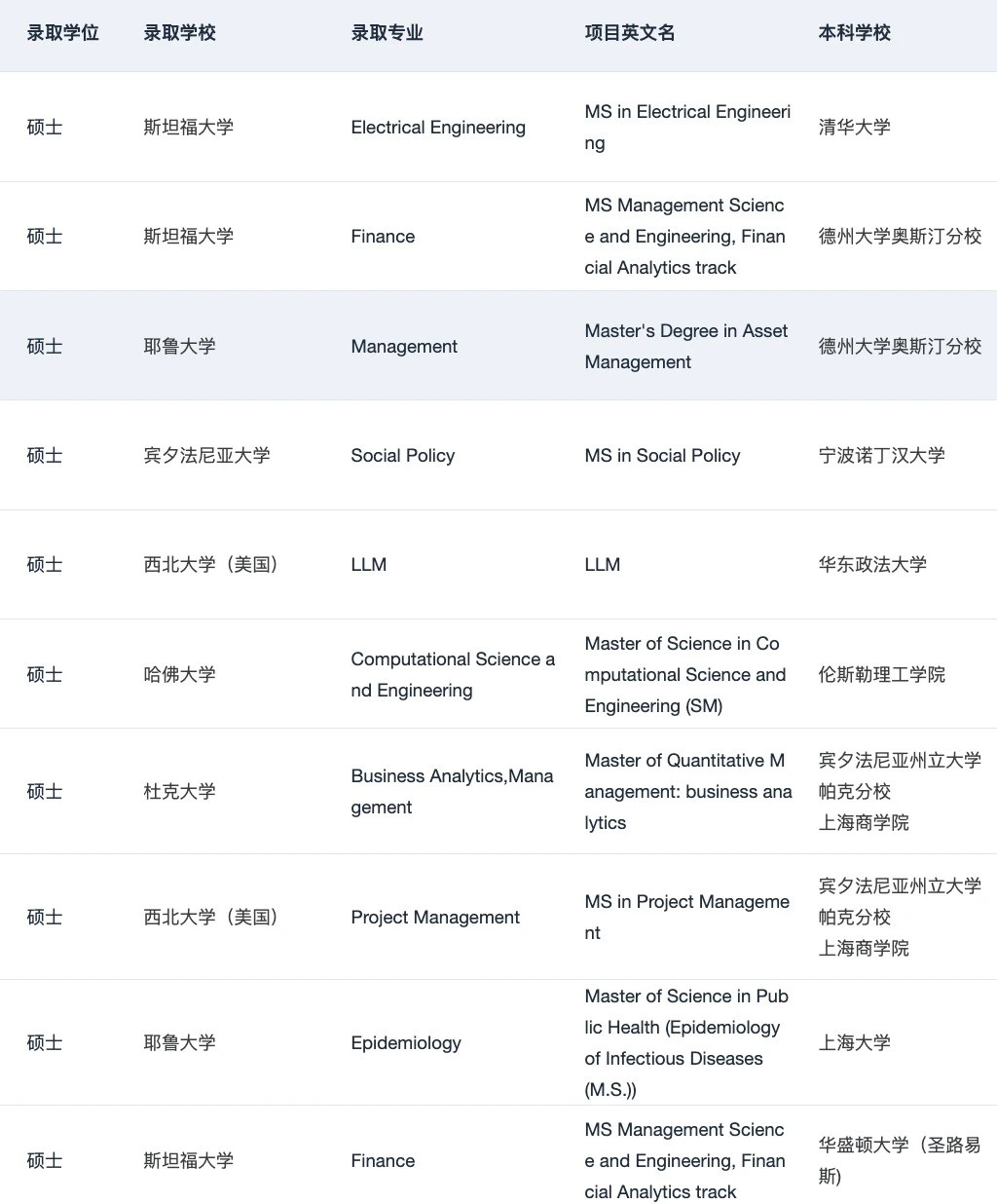 说说本科直博vs先硕后博 应该怎么选 · 内容配图 2