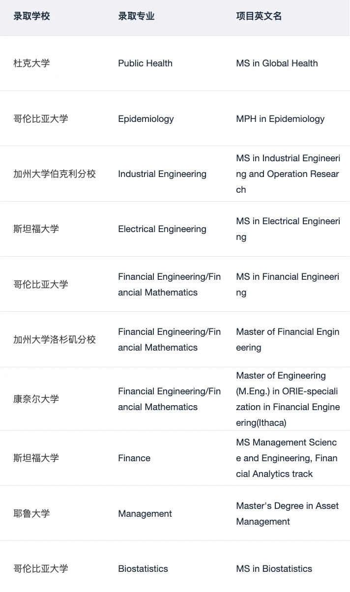 现在可以开始投递Mitacs暑研申请了： · 内容配图 5