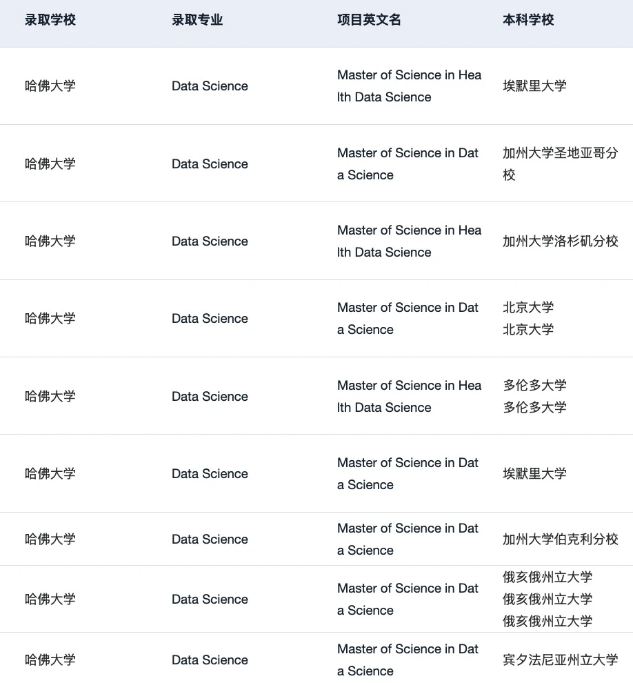 哈佛DS的title掩不住硬门槛 · 内容配图 2
