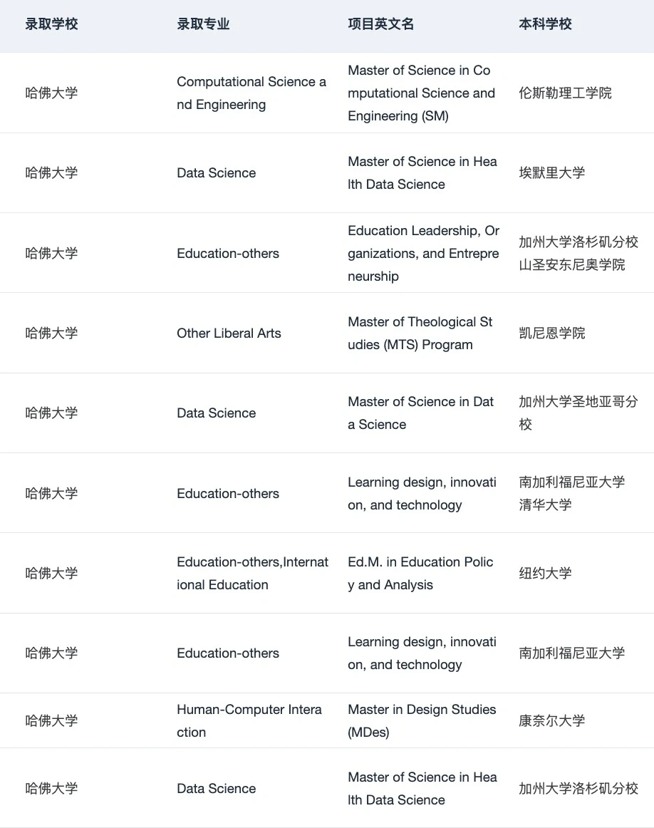 美本申研早已不靠学校光环 · 内容配图 2