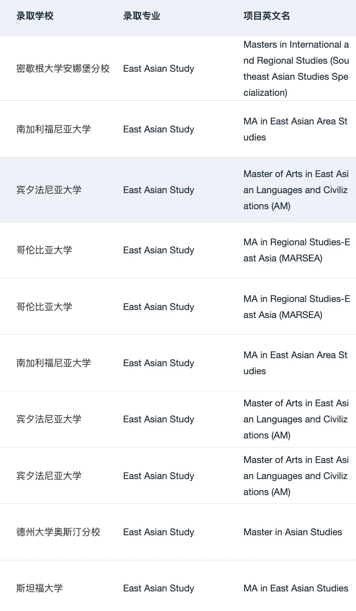 有人想申美国东亚研究硕士吗 · 内容配图 5