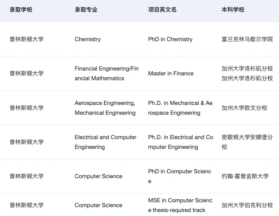 这就是美本er申研喜欢找的留学中介吗 · 内容配图 4