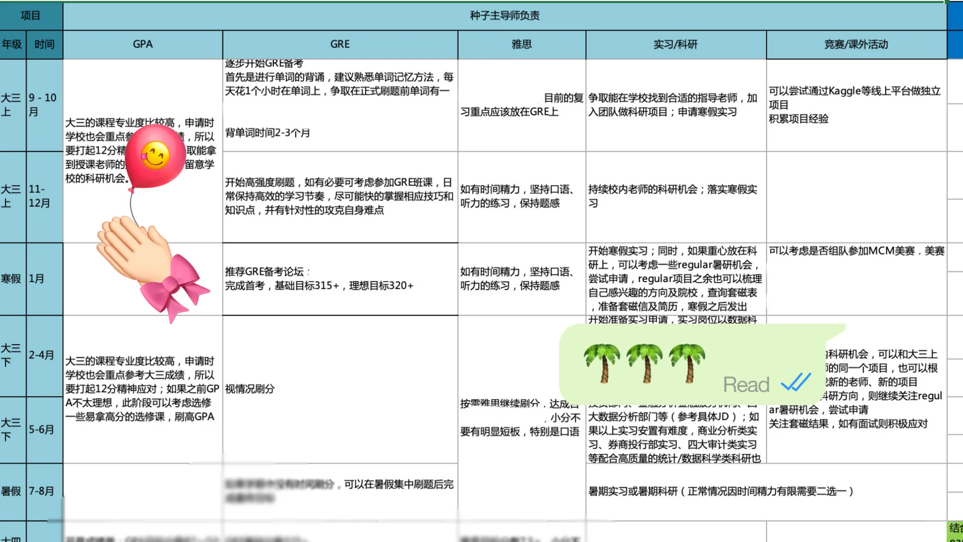 名校规划输在大一大二空窗 · 内容配图 2