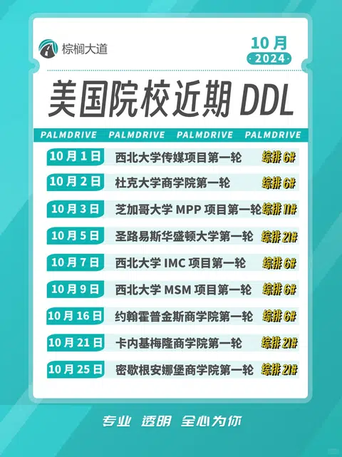 25fall即将截止申请的美研Top30文商项目有： · 内容配图 1