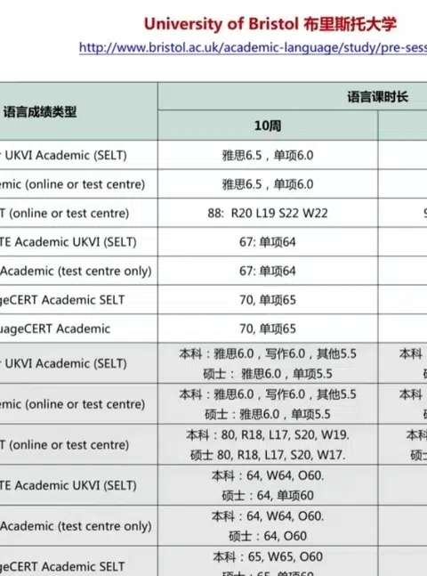 布里斯托口语卡分别硬耗雅思 · 封面