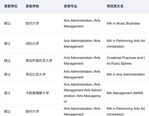 或许有人想申艺术管理这个专业吗 · 内容配图 1