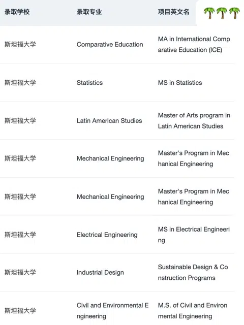 申斯坦福的刷到这篇都有福了🫢 · 内容配图 1