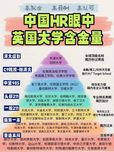 🇬🇧原来这才是HR眼中的英国大学排名 · 内容配图 1