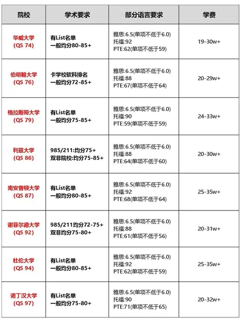 学习与生活图文记录 · 图文资料