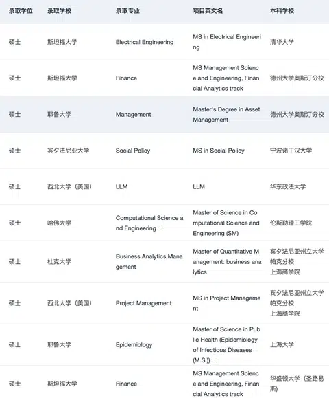 说说本科直博vs先硕后博 应该怎么选 · 内容配图 1