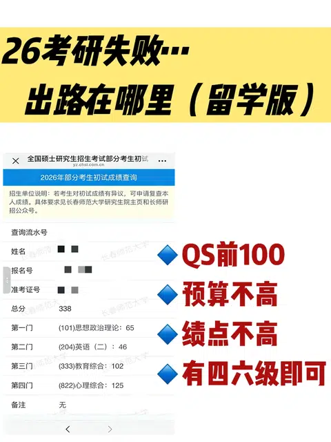 考研失利别慌！英港美澳硕给你整理好 · 内容配图 1