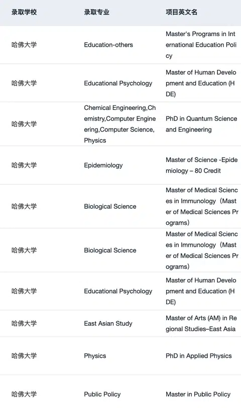 稍等 想申哈佛的刷到这篇都有福了！！ · 内容配图 1