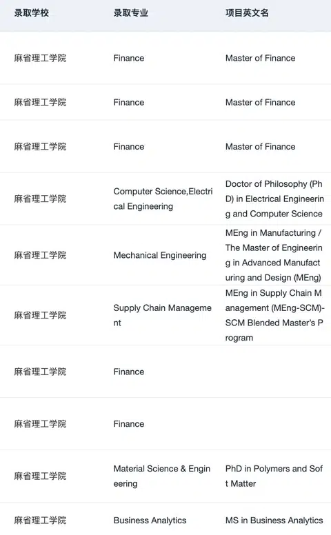 说说怎么判断自己可以申美国top10 · 内容配图 1