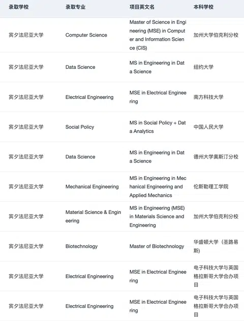 25fall谁想申UPenn宾大 !!! · 内容配图 1
