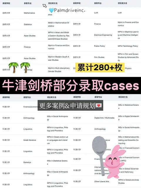 真的有人打算大一就开始准备留学申请吗… · 图文资料