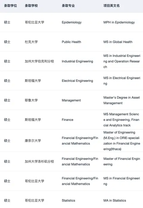 26fall美研名校bar好像变高了… · 内容配图 1