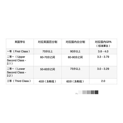 来看看英国🇬🇧GPA算法 · 内容配图 1