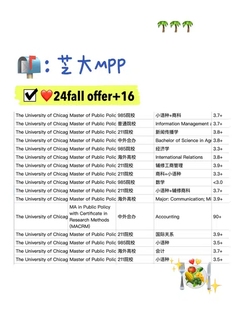 我们 超会帮你拿芝大MPP offer！！！ · 内容配图 1