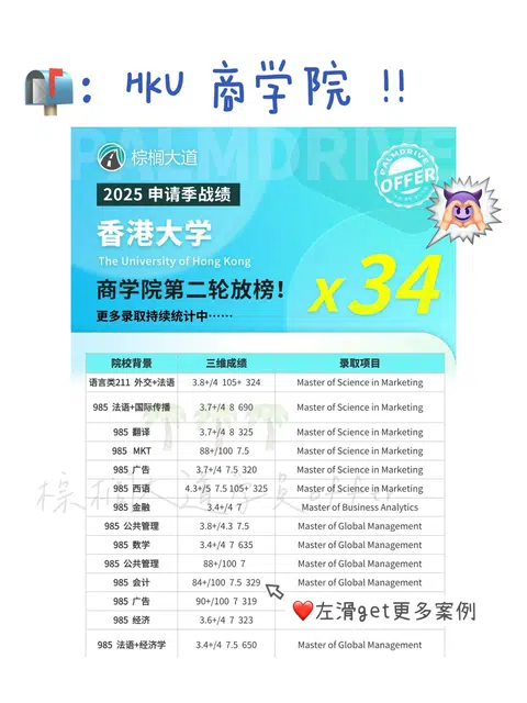 港大商学院第二轮已拿34枚offer 快哉快哉！ · 内容配图 1