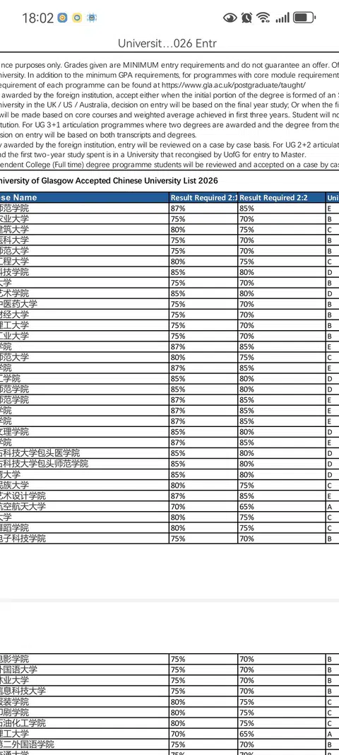 格拉26fall录取要求悄悄更新，接受专升本 · 内容配图 1