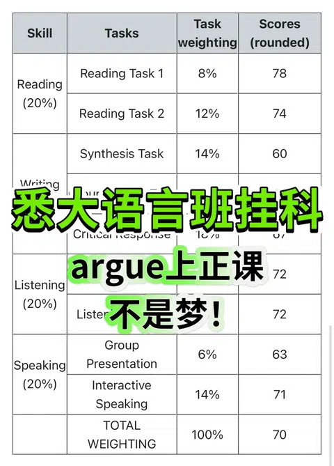 悉大语言班差几分就会拦住正课 · 内容配图 1