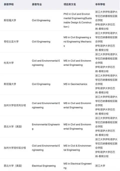 不懂是谁在吹这家杭州留学机构 · 内容配图 1
