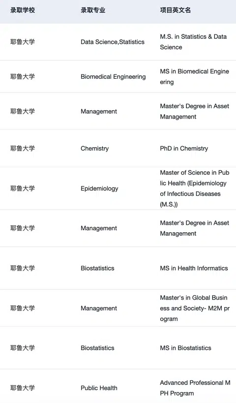 耶鲁我们也辅导了好多offer啊 这可以说吗 · 内容配图 1