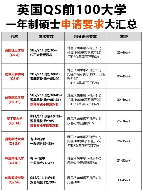 学习与生活图文记录 · 图文资料