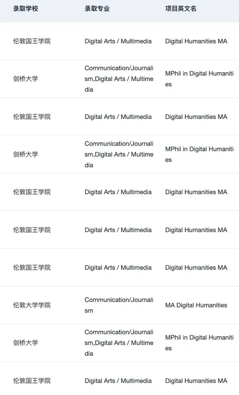 有人想申英国数字人文硕士吗 · 内容配图 1
