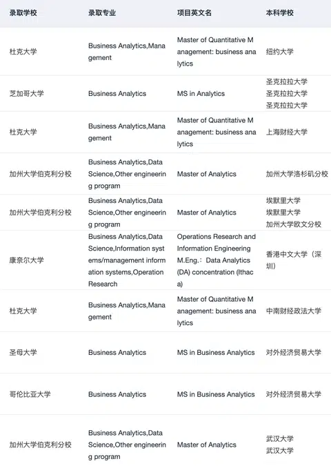 哥大商科录取，短板藏不住 · 内容配图 1