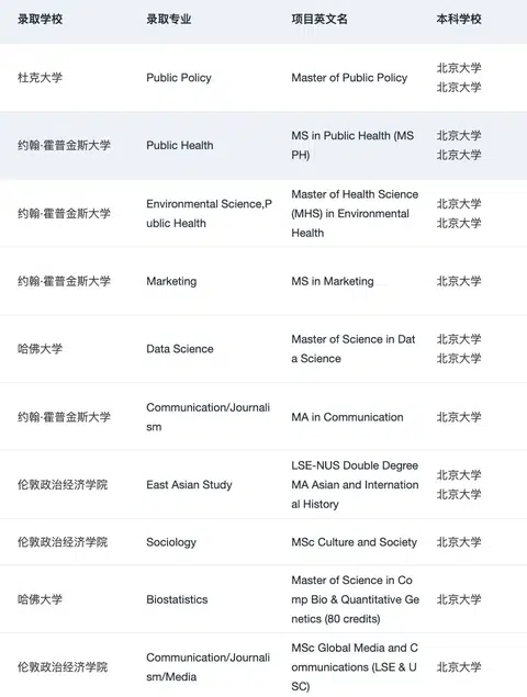 为什么说我们是适合北大er的留学机构： · 内容配图 1
