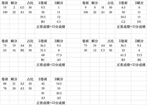 格拉斯哥大学22分制详细解读篇 · 内容配图 1
