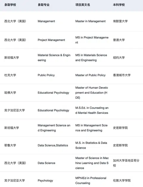27fall现在可以开始规划申请了 · 内容配图 1