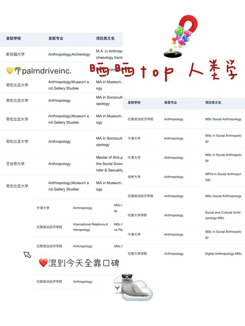 人类学申请死在浅研究兴趣 · 内容配图 1