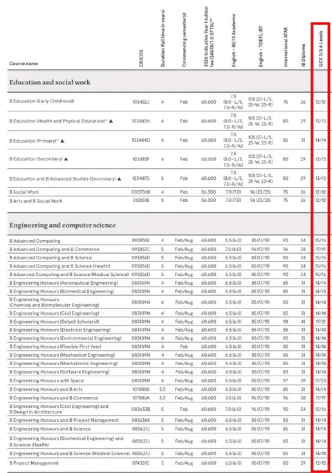 悉大工程ABC，数学A才是核心筹码 · 封面